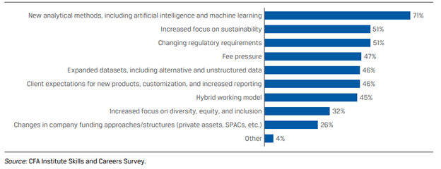 How Machine Learning Is Transforming Portfolio Optimization