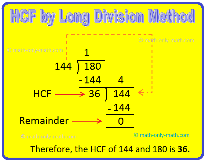 HCF by Long Division HCF by Long Division