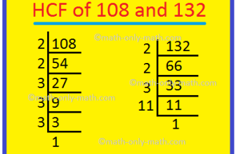 To find Highest Common Factor by using Prime Factorization Method