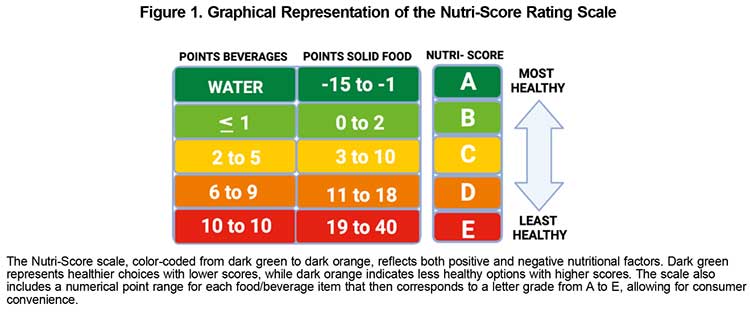 nutri score rating scale
