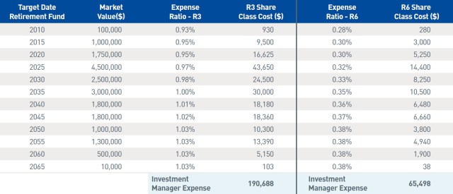 For Plan Sponsors figure 1