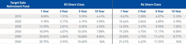 For Plan Sponsors figure 2