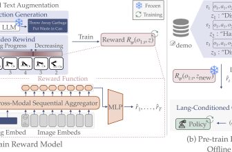 Teaching robot policies without new demonstrations: interview with Jiahui Zhang and Jesse Zhang
