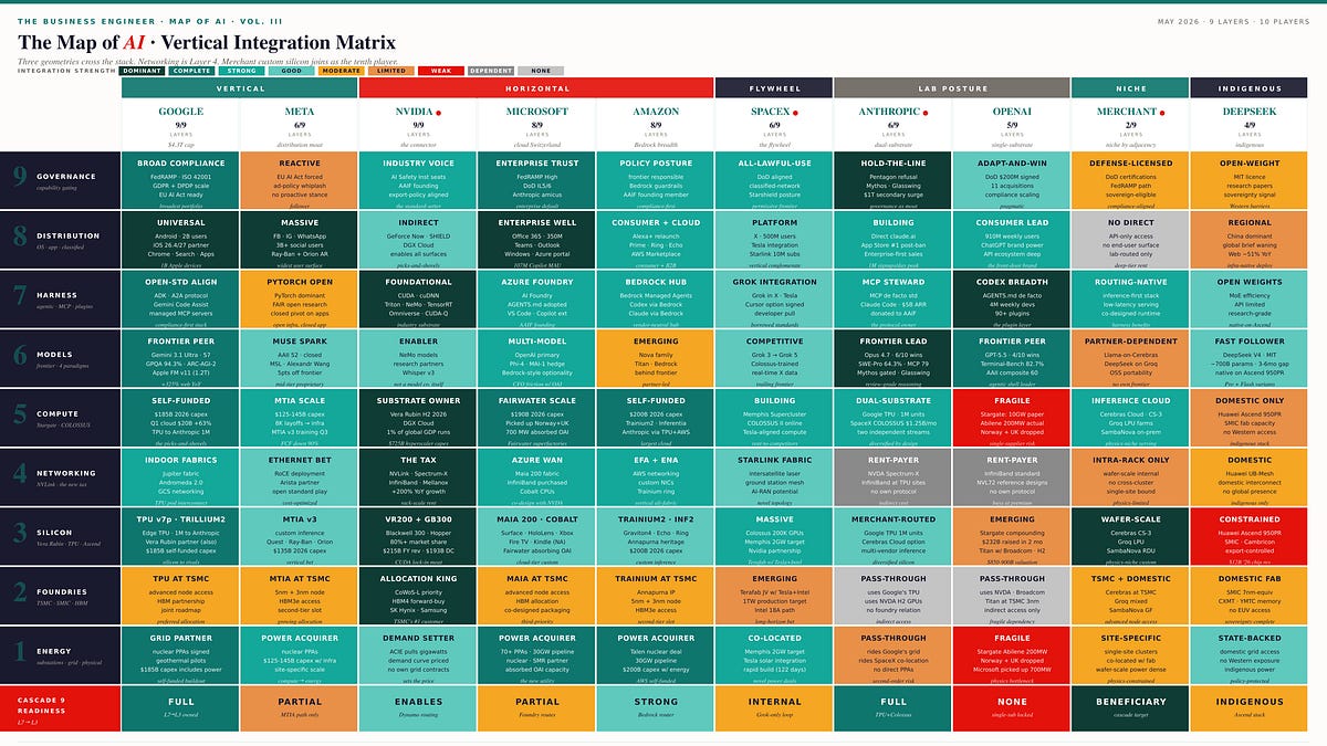 The Map of AI Redrawn