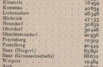 Fuggled: Lost Breweries of Egerland