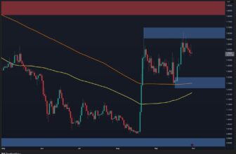 XRP Maintains Bullish Structure After Defending Key Support