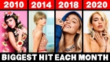 Most Popular Song Each Month since January 2010 (READ DESCRIPTION)