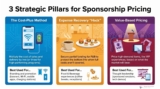 Three Tips for Conference Sponsorship Pricing