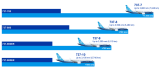 How To Measure the Range of an Airliner