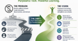 The Real Solution to the EdTech Backlash is Digital Leadership