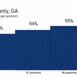 Proof of Rampant Voter Corruption in Georgia Election against Trump