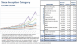 Can Markets Keep Their Cool? July 2025 HANDLS Monthly Report
