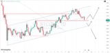 Support at $74,500 Holds Firm — Next Stop $82,000? – Rehana William |Financial Consultant _Forex_Gold Xauusd| Fund Manager