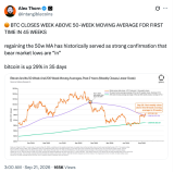 Bitcoin Charges to $85K, Triggering $790M in Liquidations – What’s Fueling the Move?