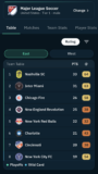 MLS is Back, Futi Style — American Soccer Analysis