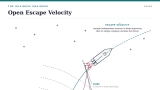 Open Escape Velocity – by Gennaro Cuofano