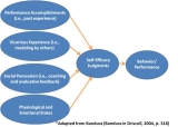 SELF EFFICACY – Welcome to the Universal Platform